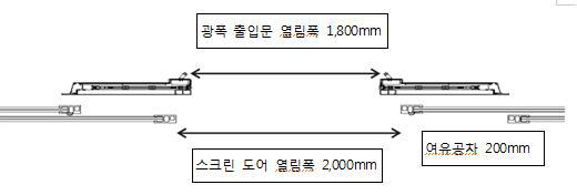 광폭 출입문 열림 폭 검토