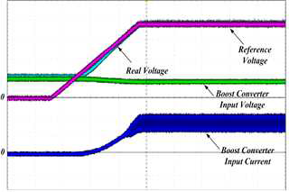 저항부하 361[Ω]를 연결한 컨버터 출력전압과 출력전류(X축 : 1[s]/div., Y축 : 2.5[A]/div., 1[V]/div., 100[V]/div.)