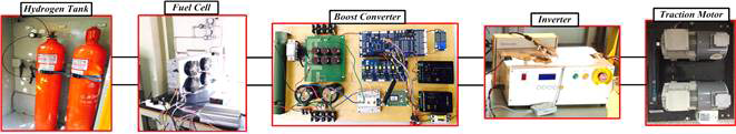 승압형 컨버터와 인버터 실험 하드웨어