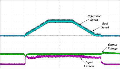 속도변화에 따른 전압 및 전류 파형(X축 : 2[s]/div., Y축 : 200[rpm]/div., 250[V]/div., 5[A]/div.)