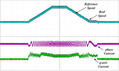 속도변화에 따른 상 전류 및 q축 전류파형(X축 : 2[s]/div., Y축 : 200[rpm]/div., 1[A]/div.)