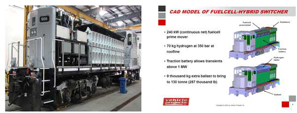 FUELCELL-HYBRID SWITCH LOCOMOTIVE 외관 및 구성