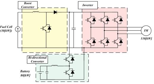 30[kW] 수소연료전지 발전시스템을 적용한 철도차량의 구성도