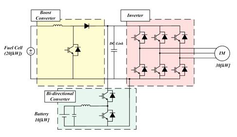 30[kW] 견인전동기 부하를 적용한 수소연료전지 발전시스템 철도차량의 구성도