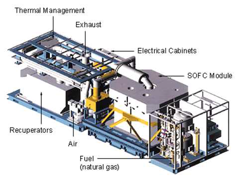 Siemens의 열병합발전용 SOFC 시스템