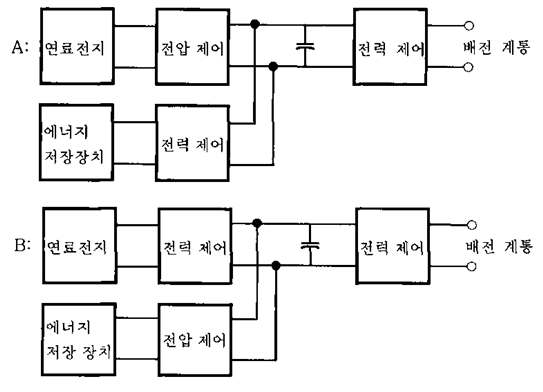 단상전력 변환장치(에너지 저장요소가 있는 경우)