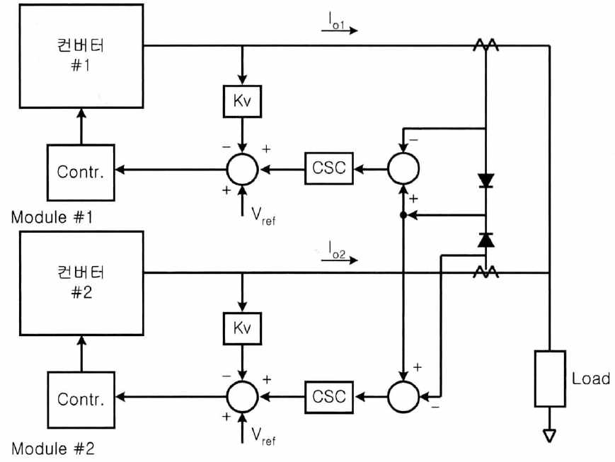 Automatic Master-slave current sharing 제어블럭도