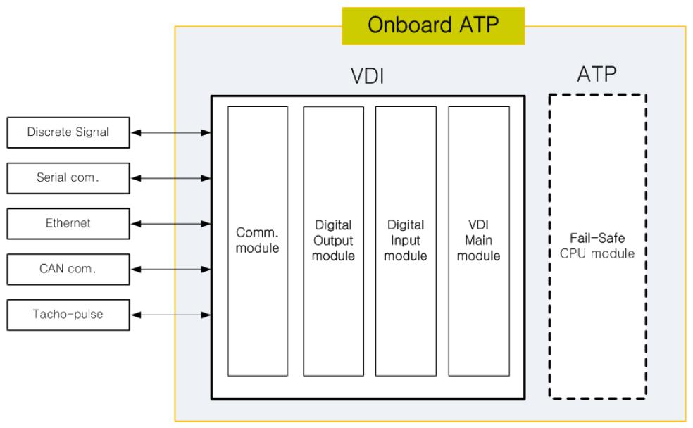 Onboard ATP Interface