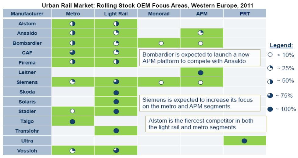 Expected Deliveries of Metro Rail Rolling Stock, Western Europe, 2011∼2021