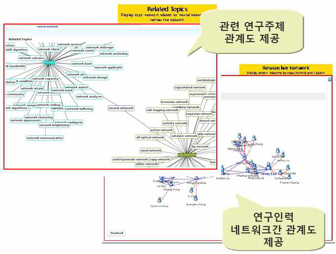 KISTI OntoFrame 기능 사례 2