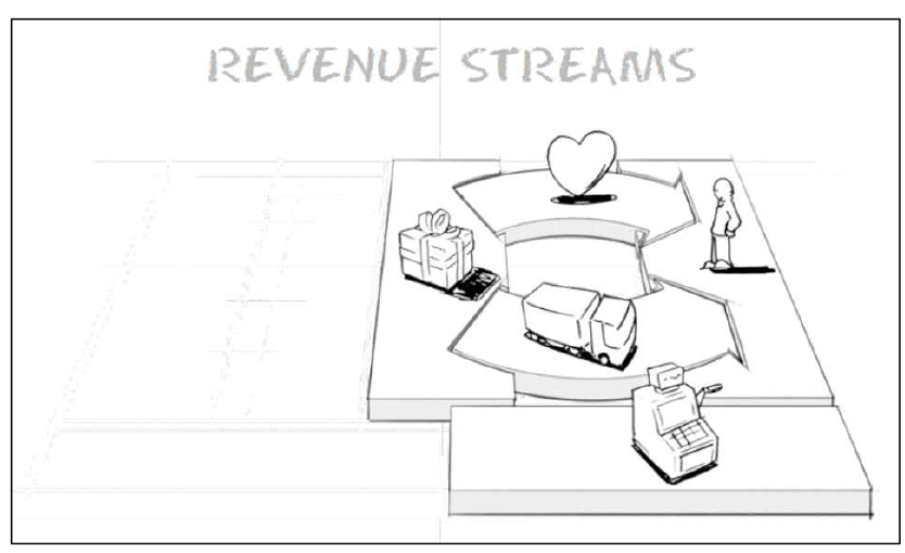 비즈니스 모델 캔버스 – 수익원