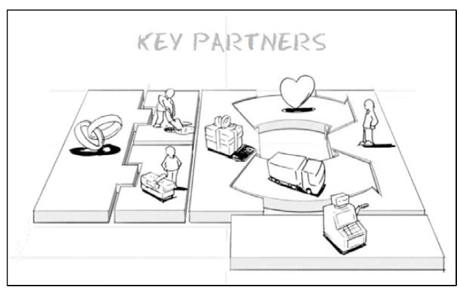 비즈니스 모델 캔버스 – 핵심 파트너쉽