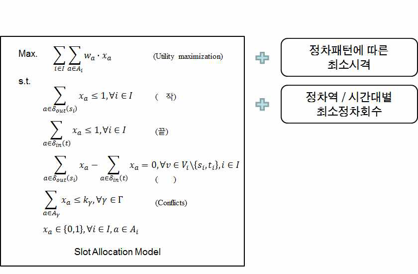 선로배분 수리모델