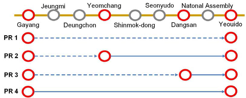 가양역∼여의도역 간 경로 설정