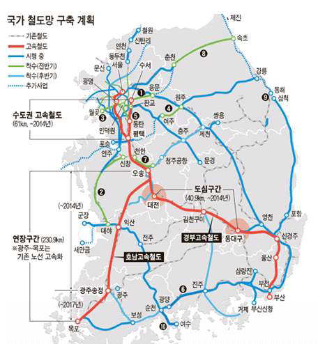 경쟁 운영체계의 고속철도 네트워크