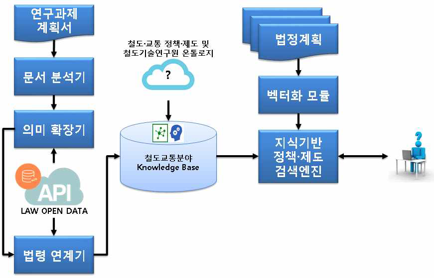 전체 시스템 구조도