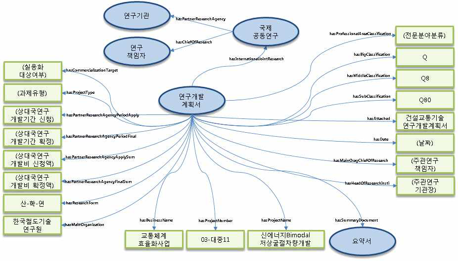 연구개발계획서 관련 스키마