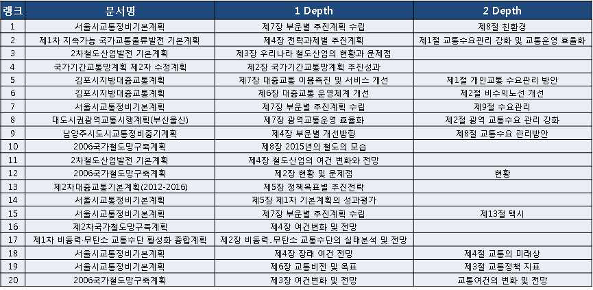 연구개발사업과 관련된 법정계획