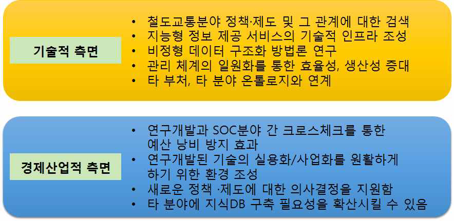 본 과제를 통한 기대성과