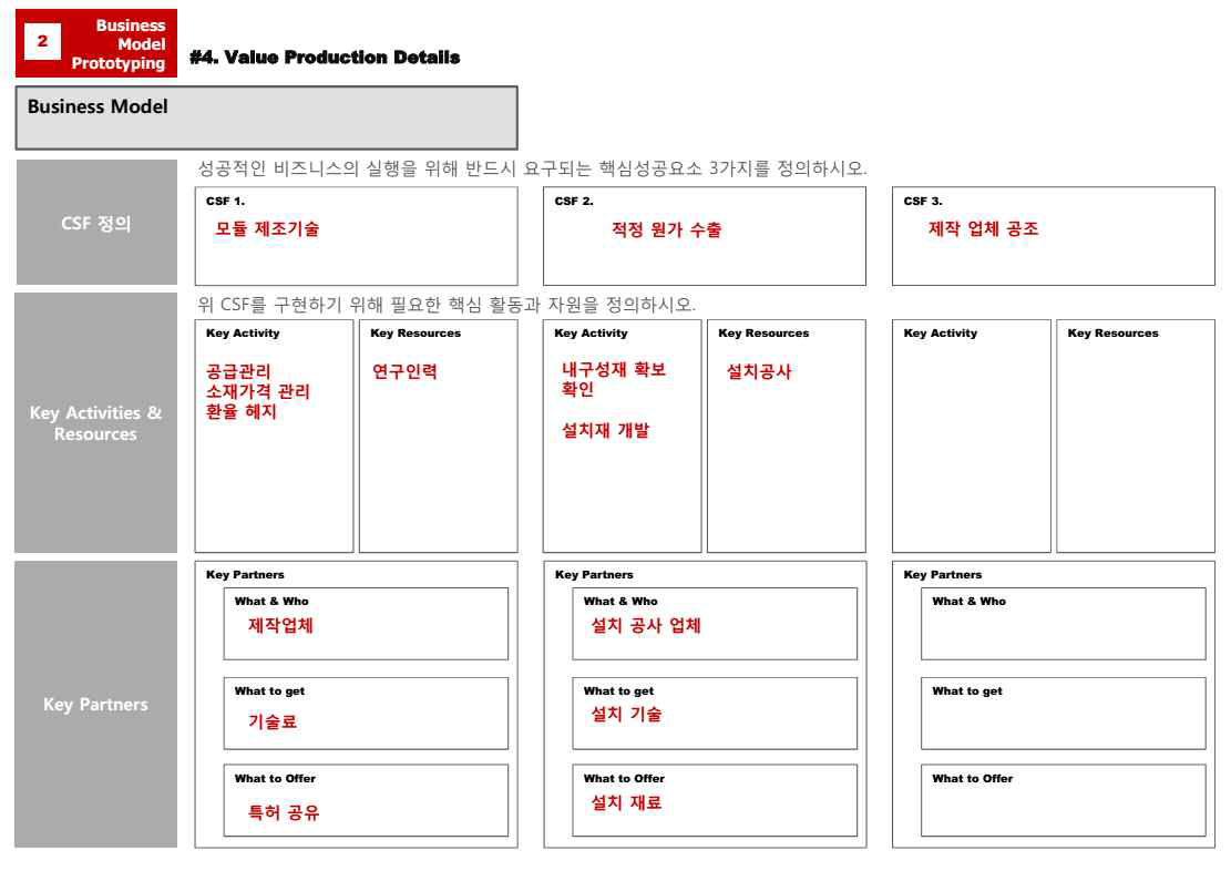 핵심성공요소 정의 – 무선급전 기술