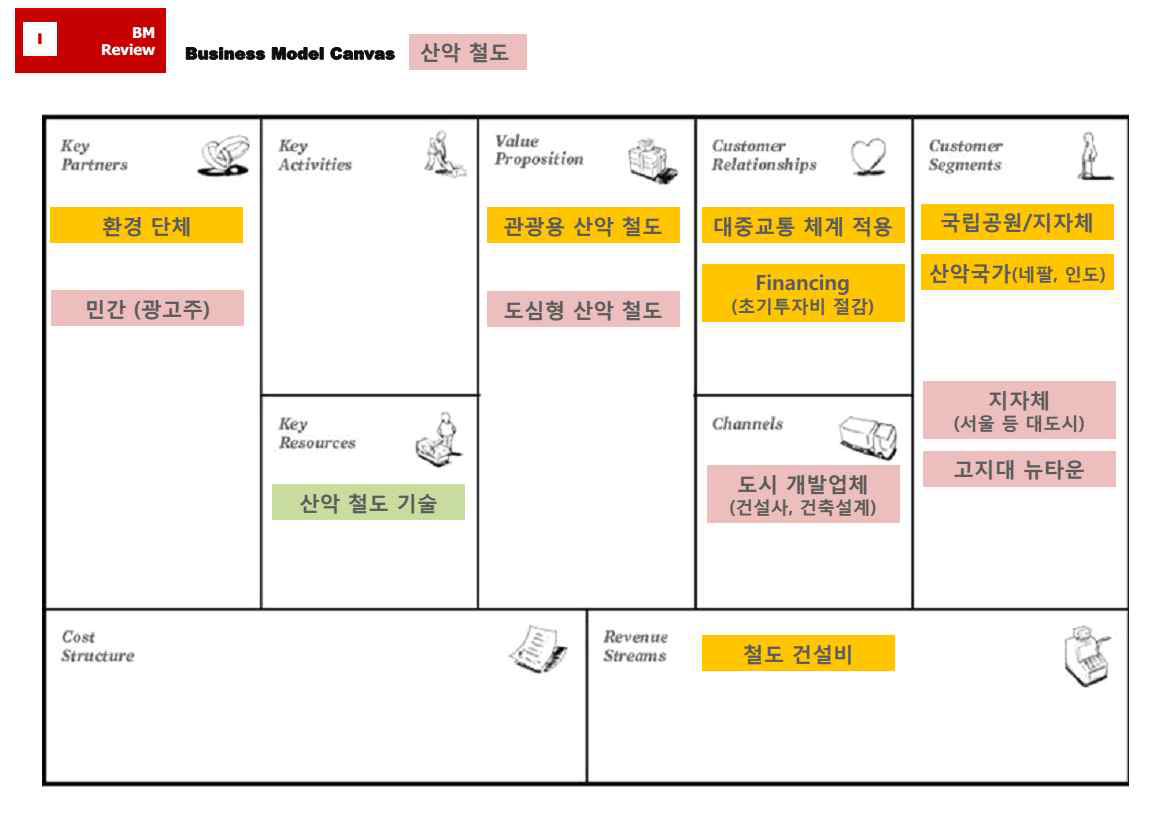 BM Review – 산악철도