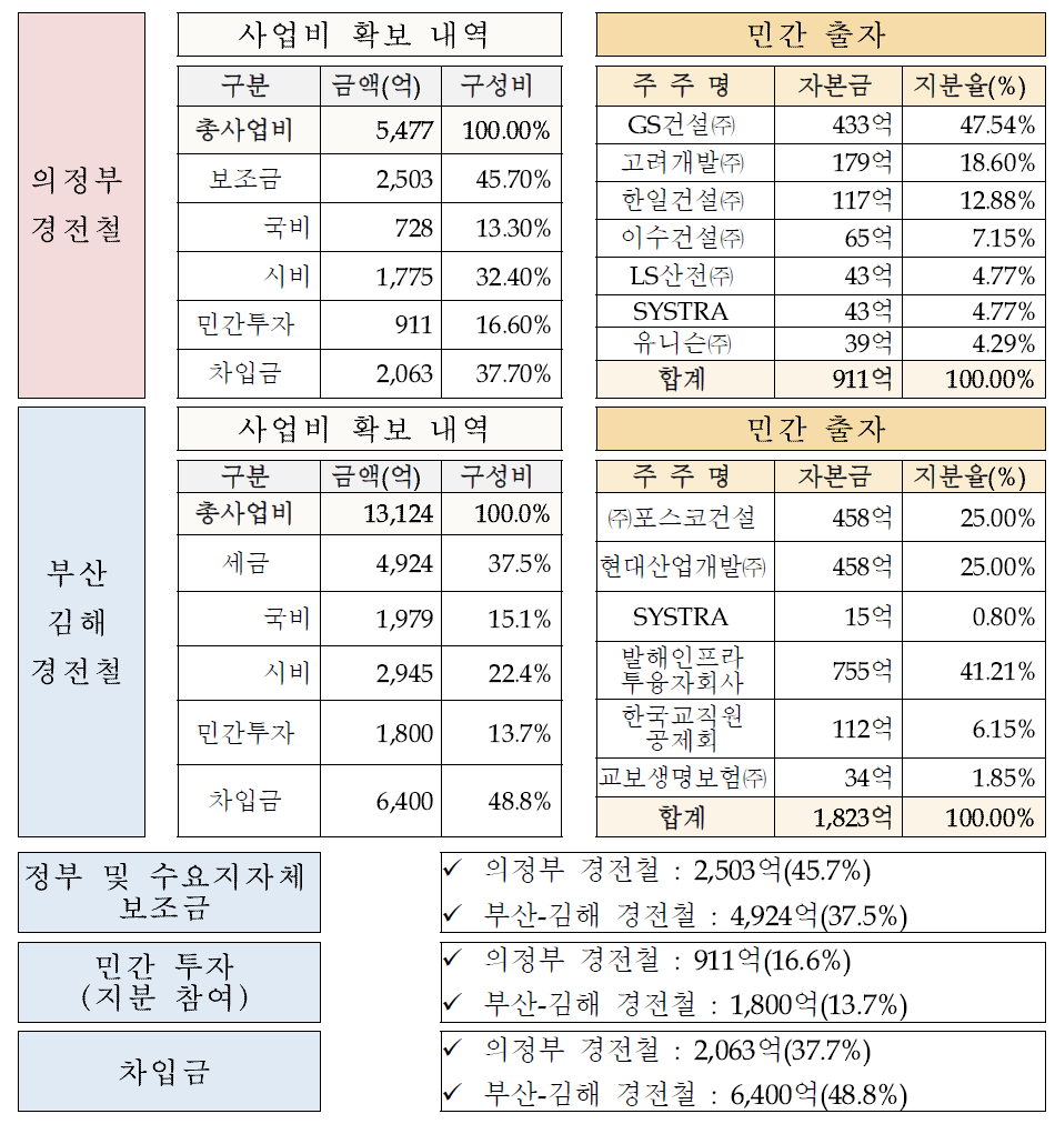 유사 기업 사례