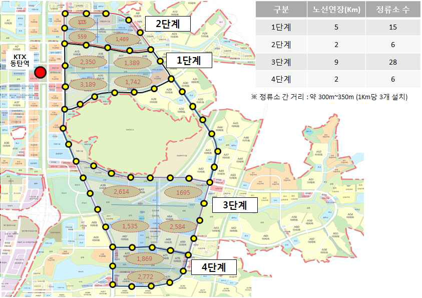 모듈형 시스템 노선도(가정)