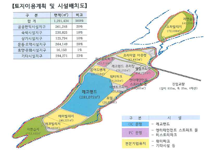 한국의 레고랜드 토지이용 및 시설계획