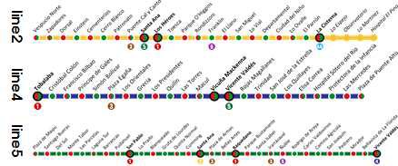 칠레 산티아고 메트로 노선도 (Line 2, 4, 5)
