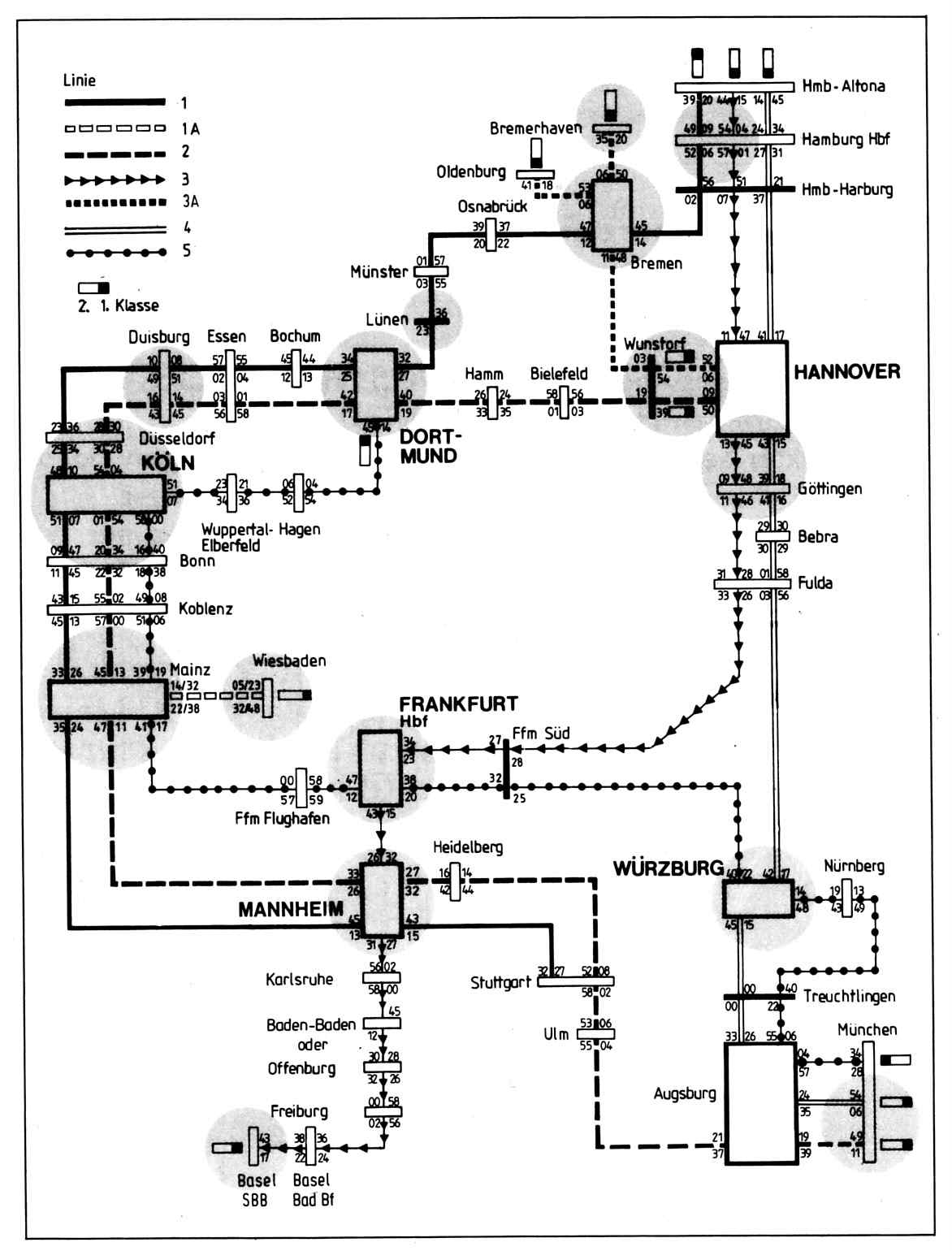 IC 네트워크, 1988/1989
