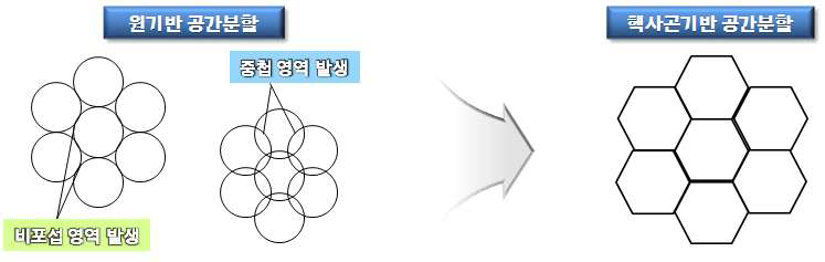 헥사곤(Hexagon)을 이용한 공간 분할 분석 배경
