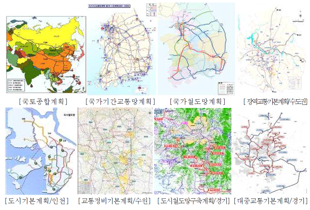 주요 법정계획상의 철도노선계획