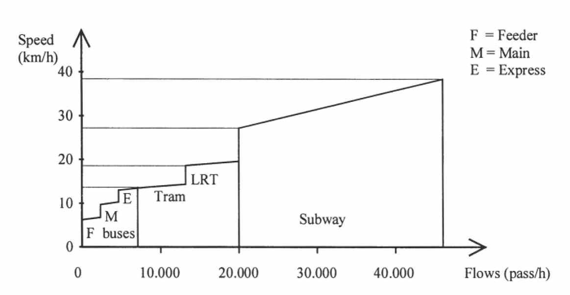 트램 (LRT)의 대표 용량