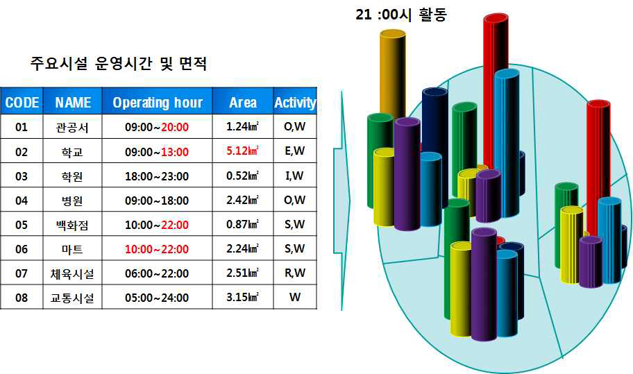 활동용량 시뮬레이터