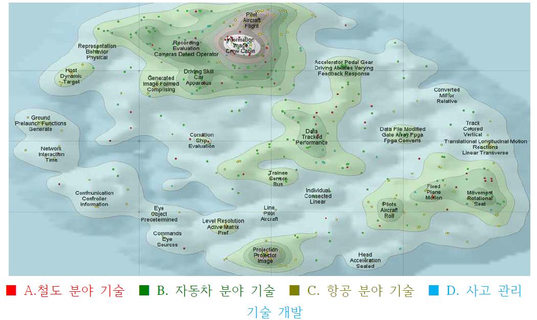 세부기술별 특허 등고선 맵