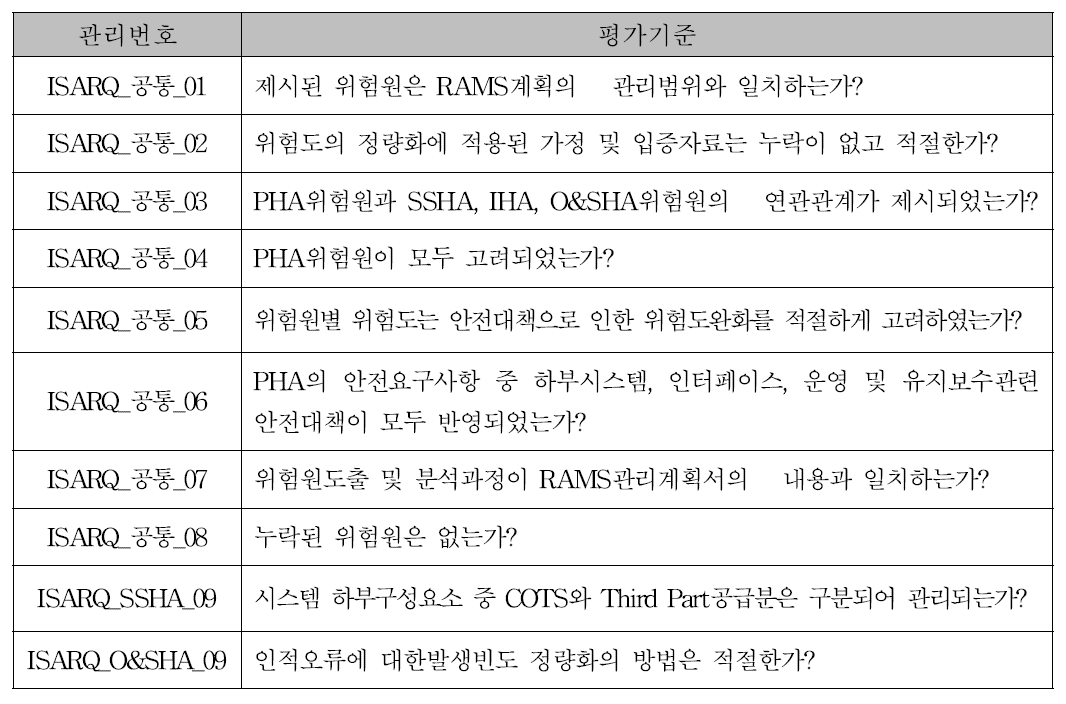 예비위험원분석관련 평가기준