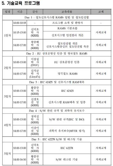 개편 전 프로그램, 철도신호 RAMS 교육