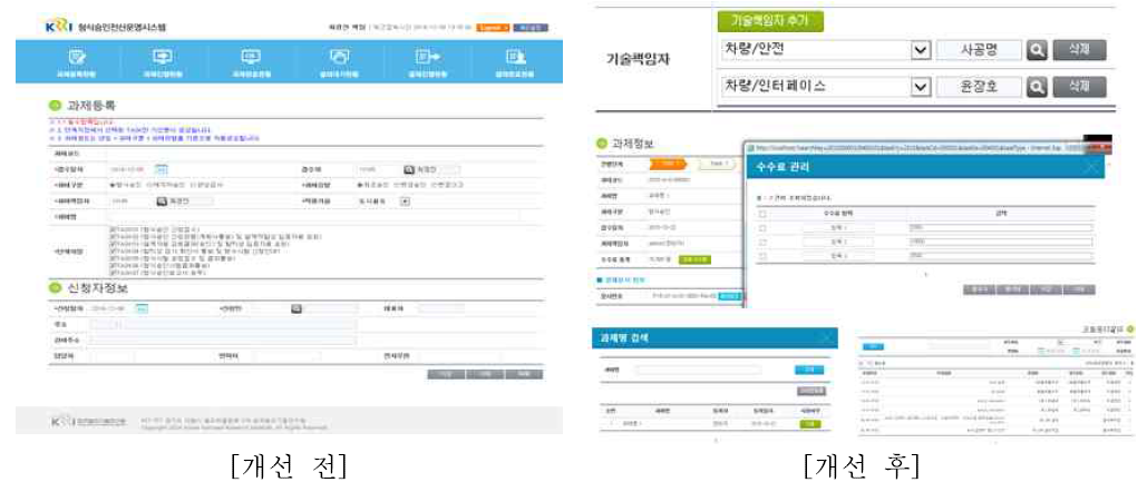 수행 프로세스관련 개선사항