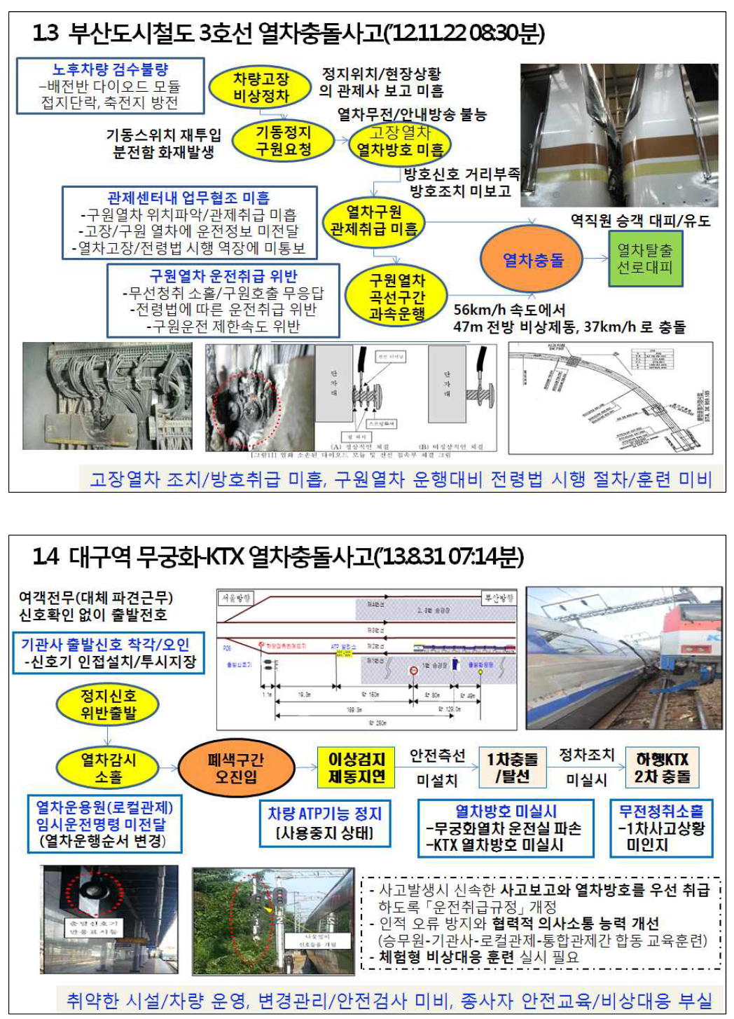 열차 충돌사고에 대한 NTS 측정/평가 시나리오