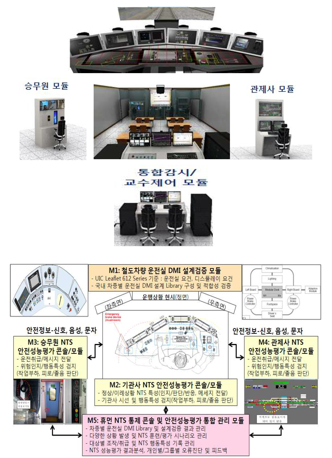 휴먼 NTS 훈련/평가 VE 검증 시스템 구성 및 특성