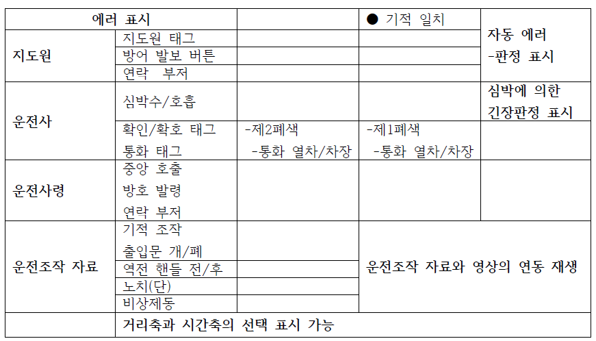 Play-back 서브시스템의 화면 구성