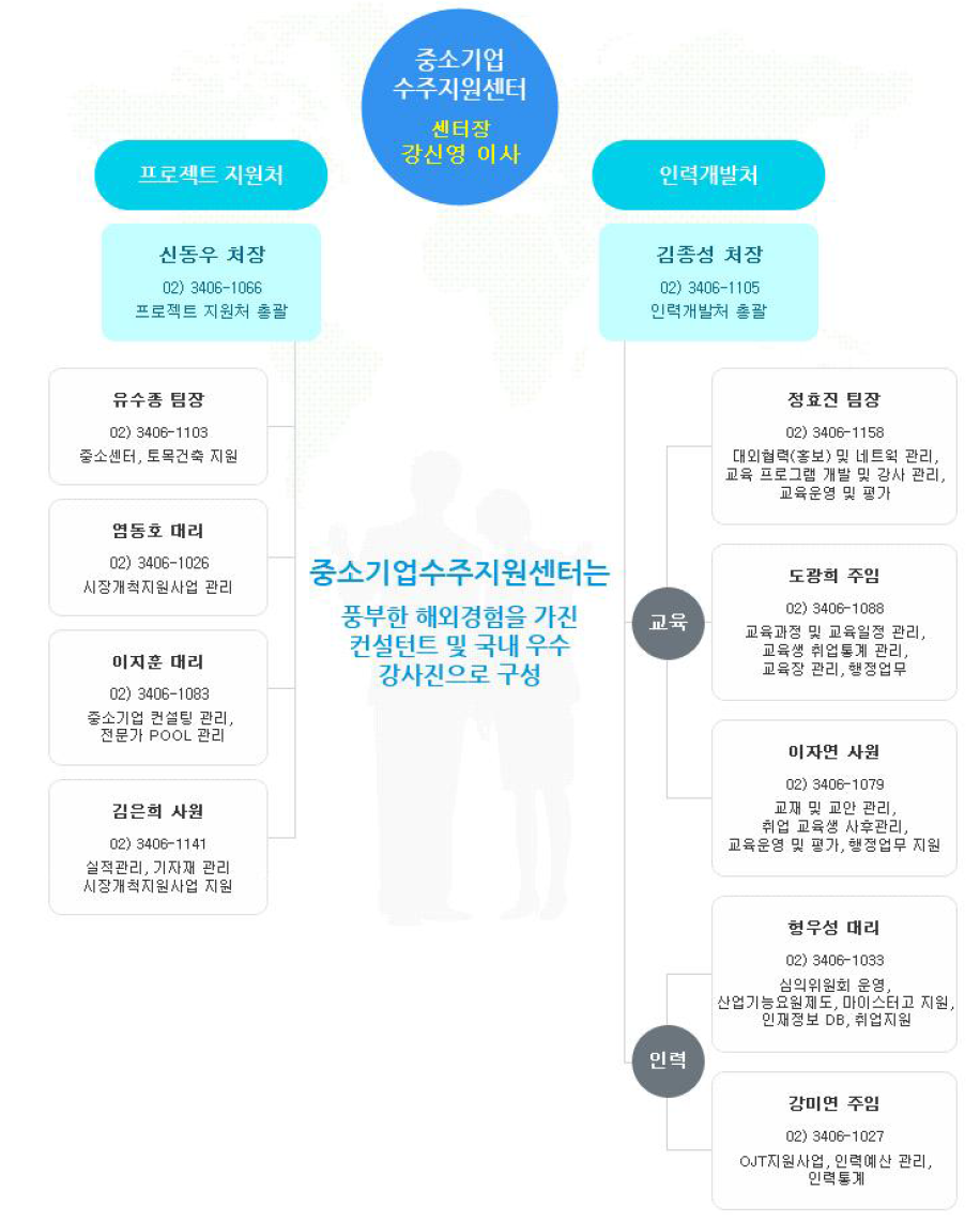 중소기업수주지원센터 조직