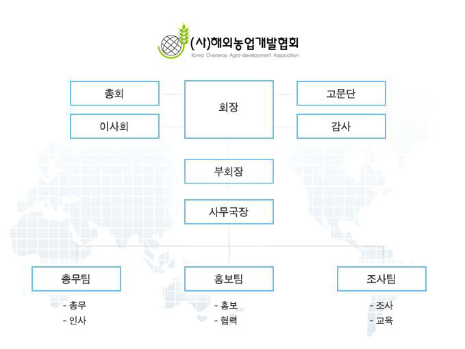 해외농업개발협회 조직도