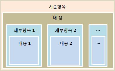 TSIs 기준항목별 기준내용의 구성체계