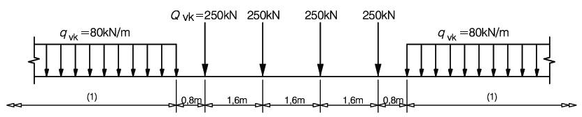 Load model 71 and characteristic values for vertical loads