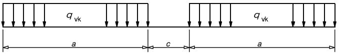 Load models SW/0 and SW/2