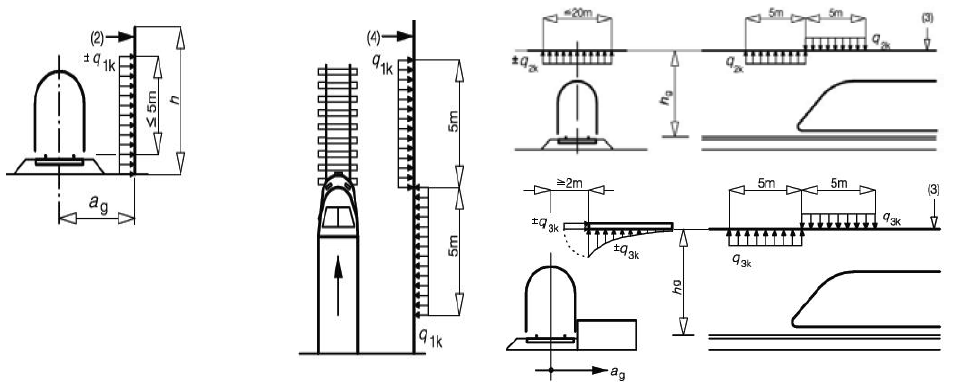 Aerodynamic actions from passing trains