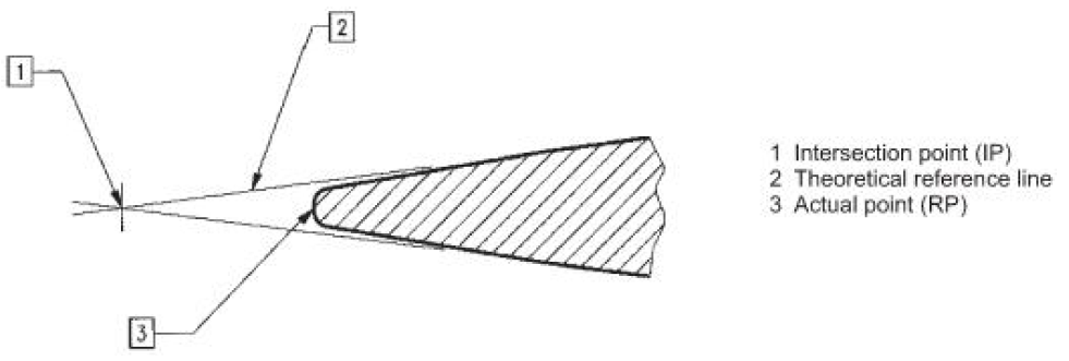 Point retraction in fixed common crossings