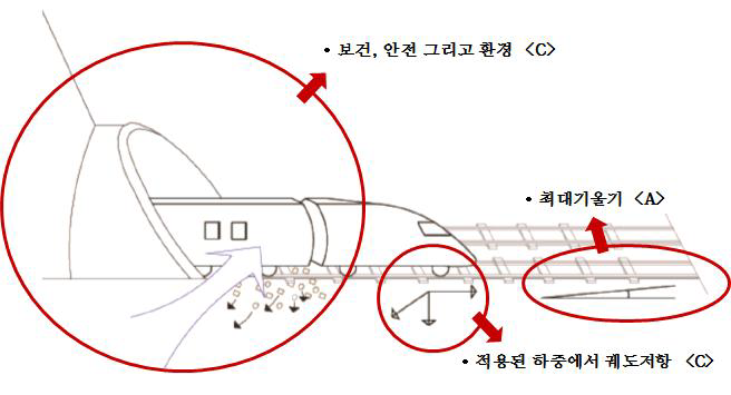 그림을 통한 기준항목별 비교분류코드 표시 1