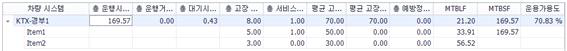 철도 RAMS 시뮬레이션 결과 (병렬구조)